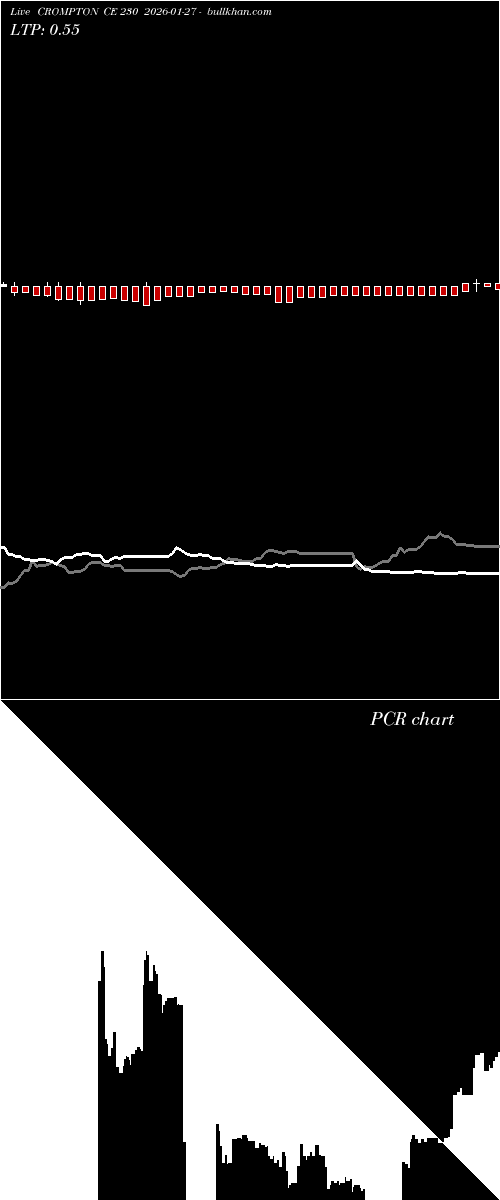  option chart CROMPTON CE 230 2026-01-27 