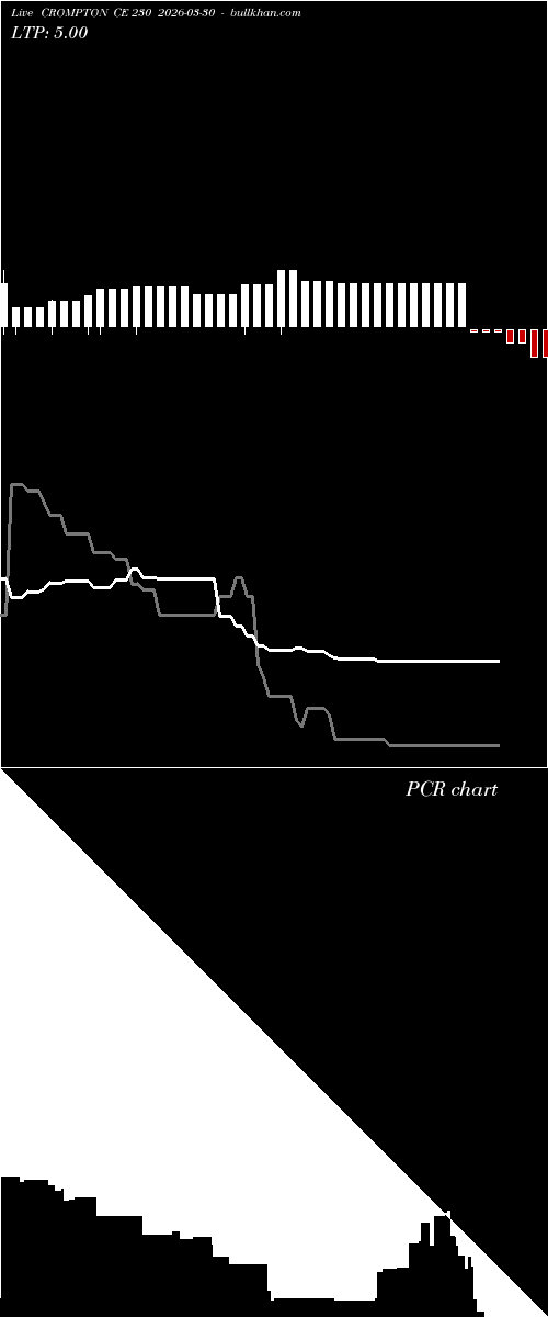  option chart CROMPTON CE 230 2026-03-30 