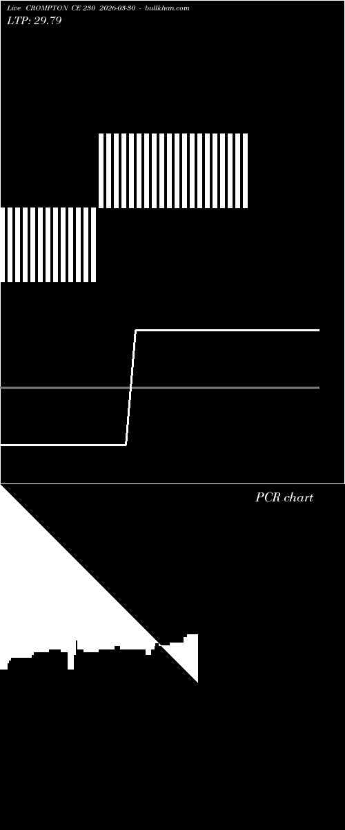  option chart CROMPTON CE 230 2026-03-30 