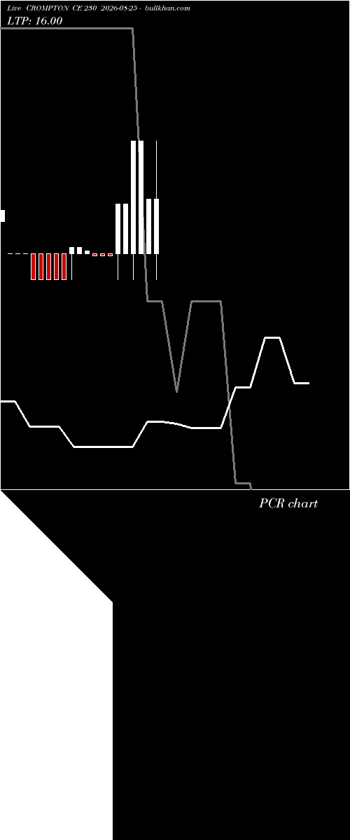  option chart CROMPTON CE 230 2026-08-25 