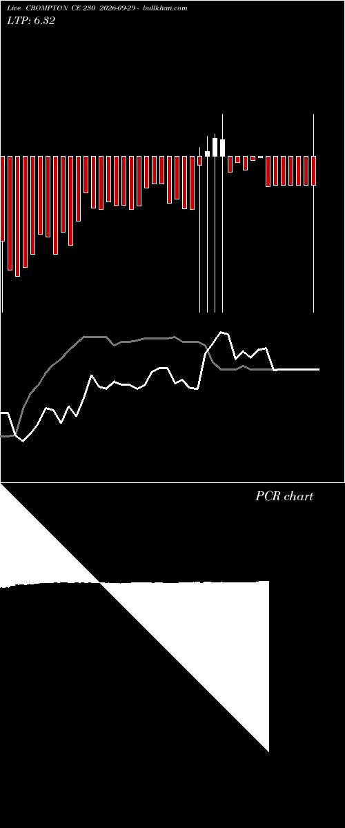  option chart CROMPTON CE 230 2026-09-29 