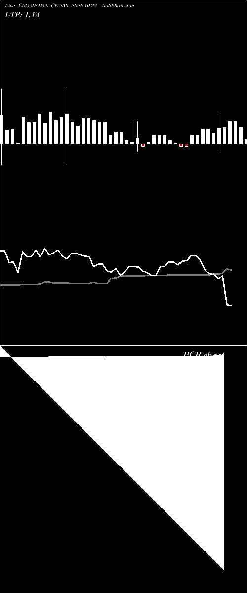  option chart CROMPTON CE 230 2026-10-27 