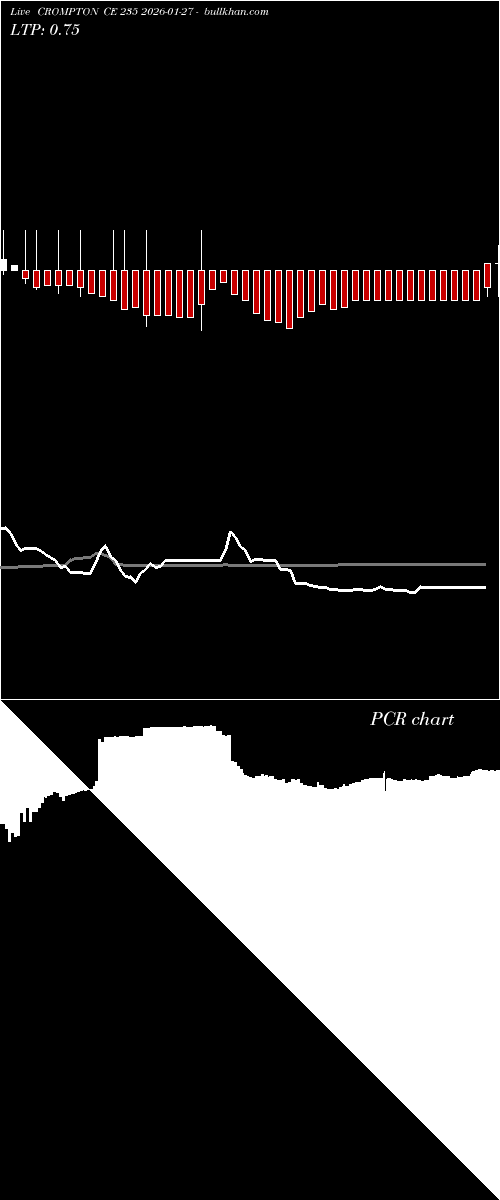  option chart CROMPTON CE 235 2026-01-27 