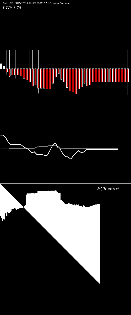  option chart CROMPTON CE 235 2026-01-27 