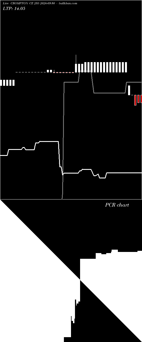 option chart CROMPTON CE 235 2026-03-30 