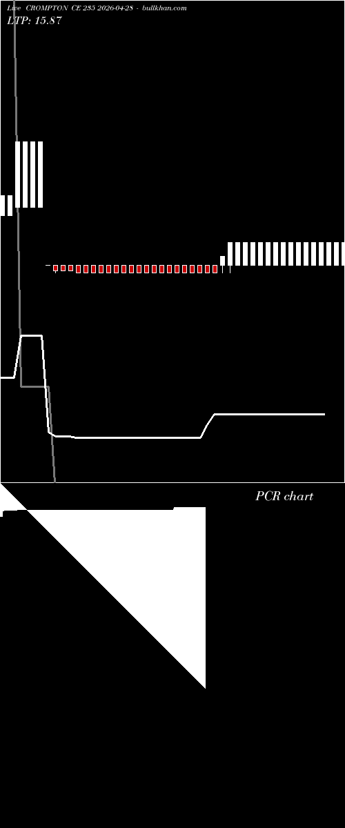  option chart CROMPTON CE 235 2026-04-28 