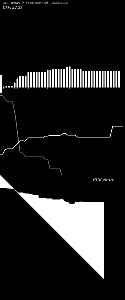  option chart CROMPTON CE 235 2026-04-28 