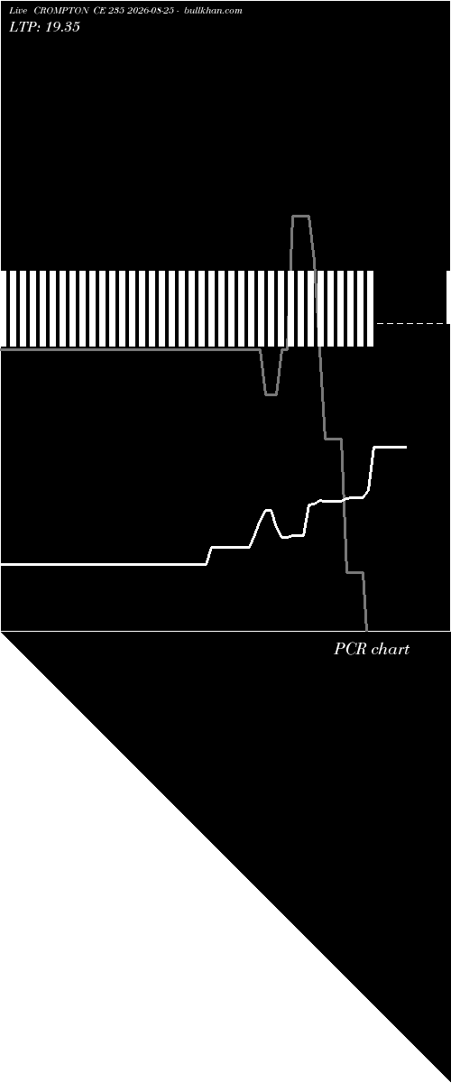  option chart CROMPTON CE 235 2026-08-25 