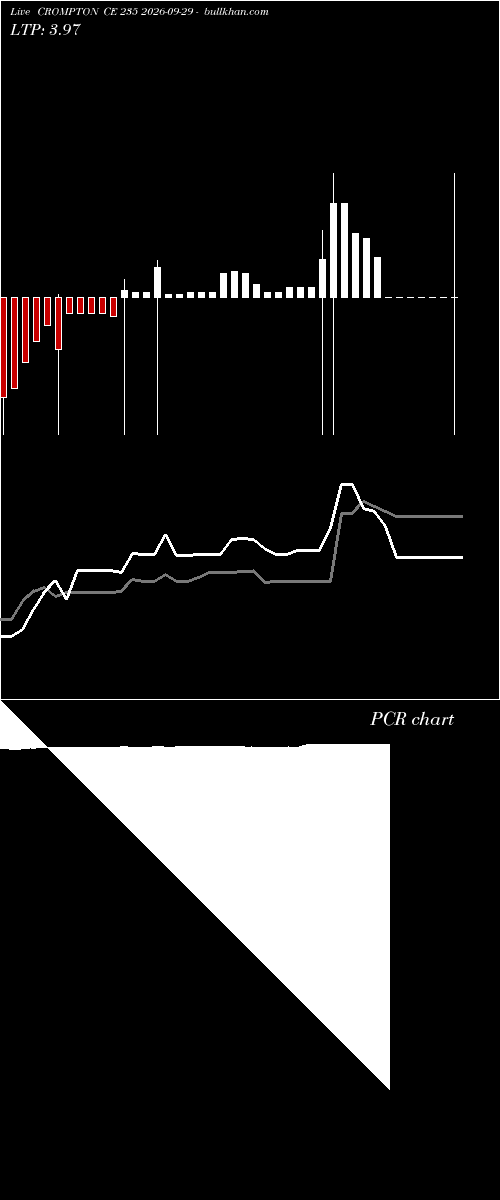  option chart CROMPTON CE 235 2026-09-29 
