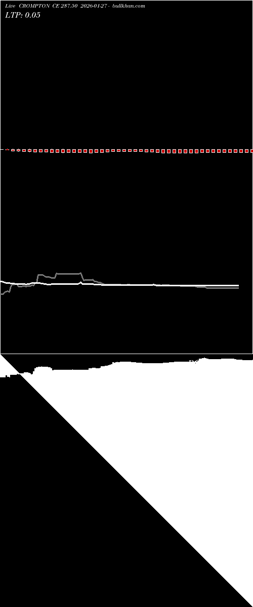  option chart CROMPTON CE 237.50 2026-01-27 