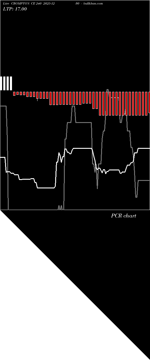  option chart CROMPTON CE 240 2025-12-30 