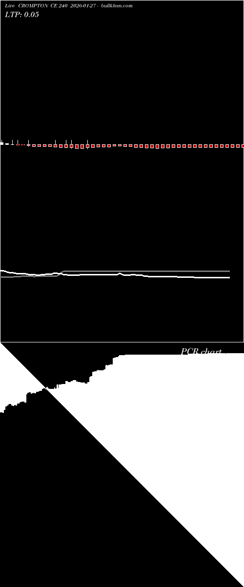  option chart CROMPTON CE 240 2026-01-27 