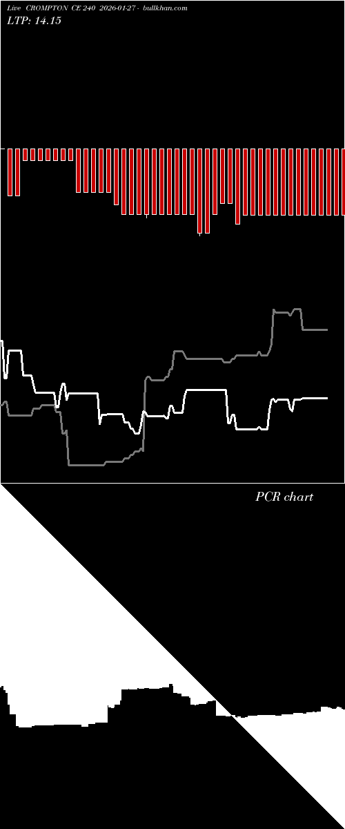  option chart CROMPTON CE 240 2026-01-27 
