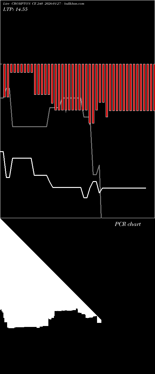  option chart CROMPTON CE 240 2026-01-27 