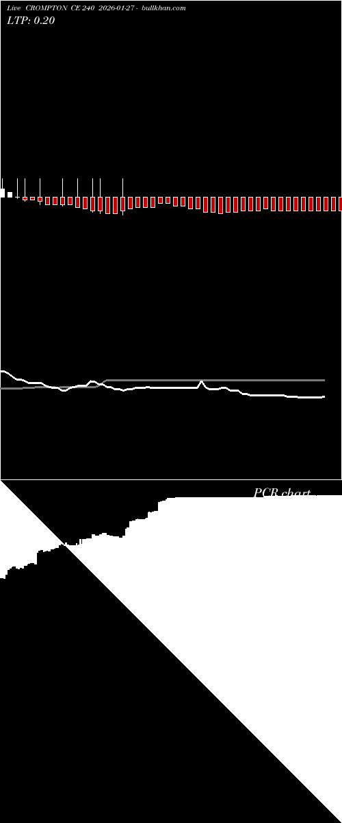  option chart CROMPTON CE 240 2026-01-27 
