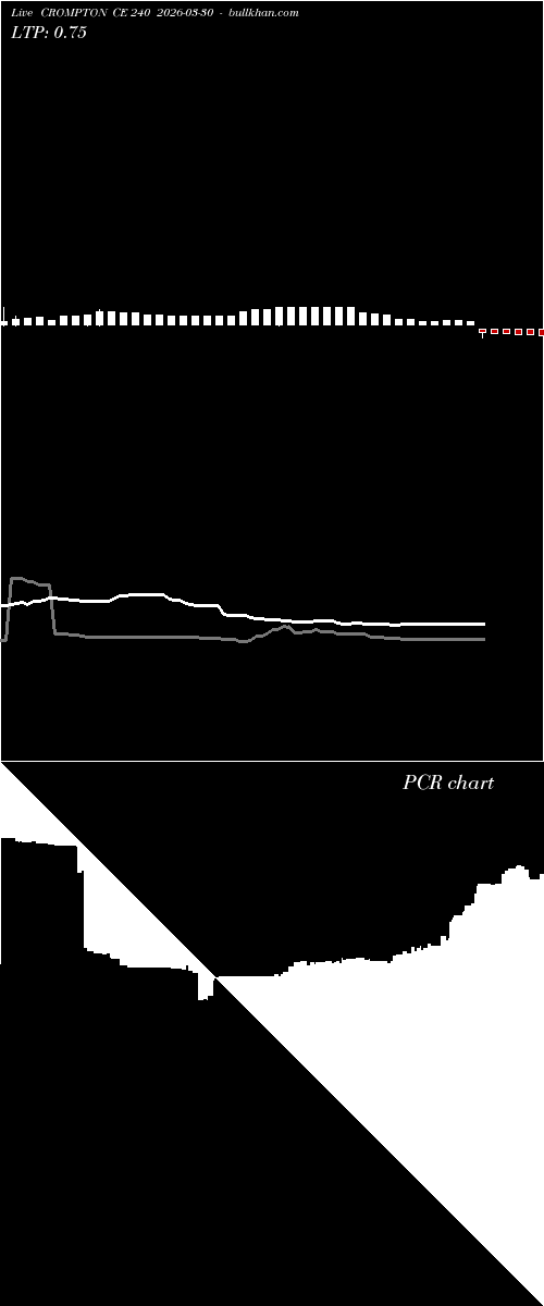  option chart CROMPTON CE 240 2026-03-30 