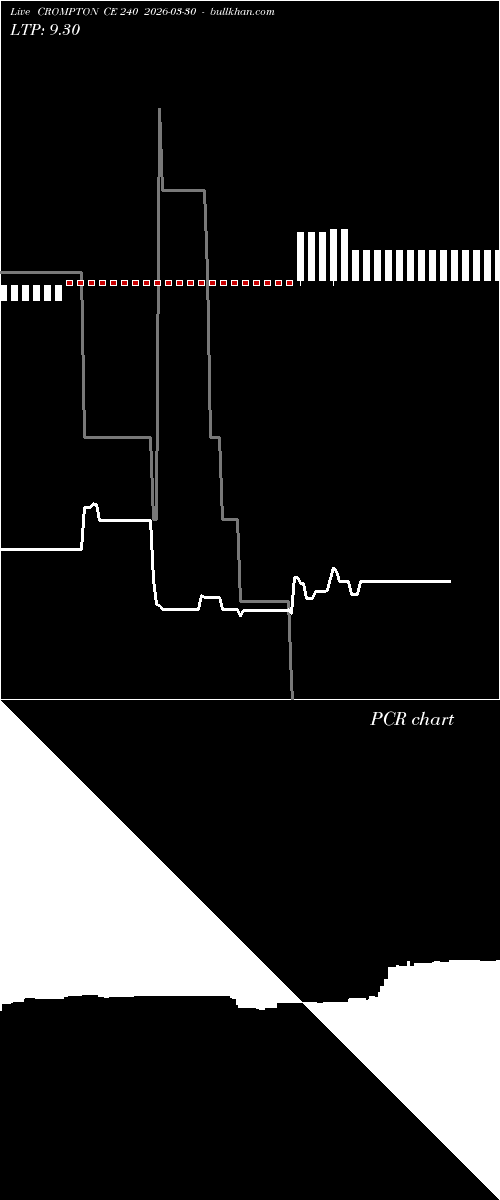  option chart CROMPTON CE 240 2026-03-30 