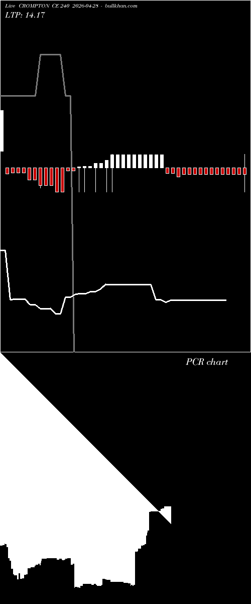  option chart CROMPTON CE 240 2026-04-28 