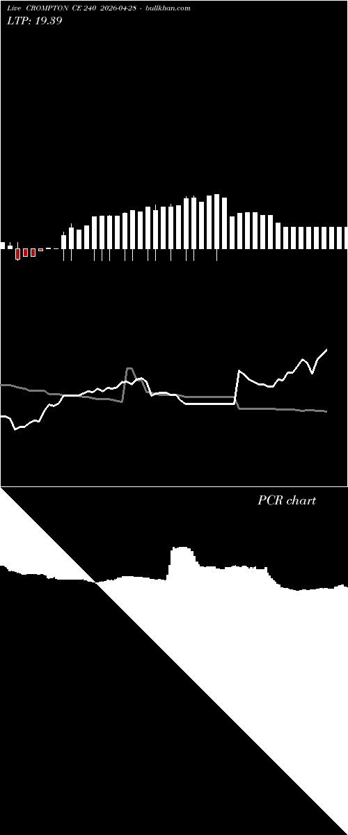 option chart CROMPTON CE 240 2026-04-28 