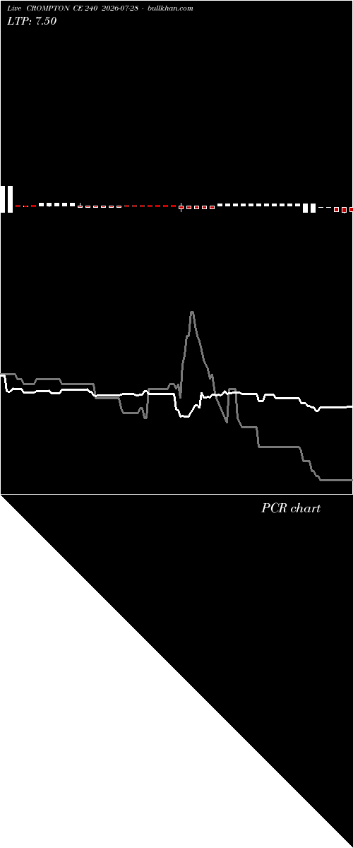  option chart CROMPTON CE 240 2026-07-28 