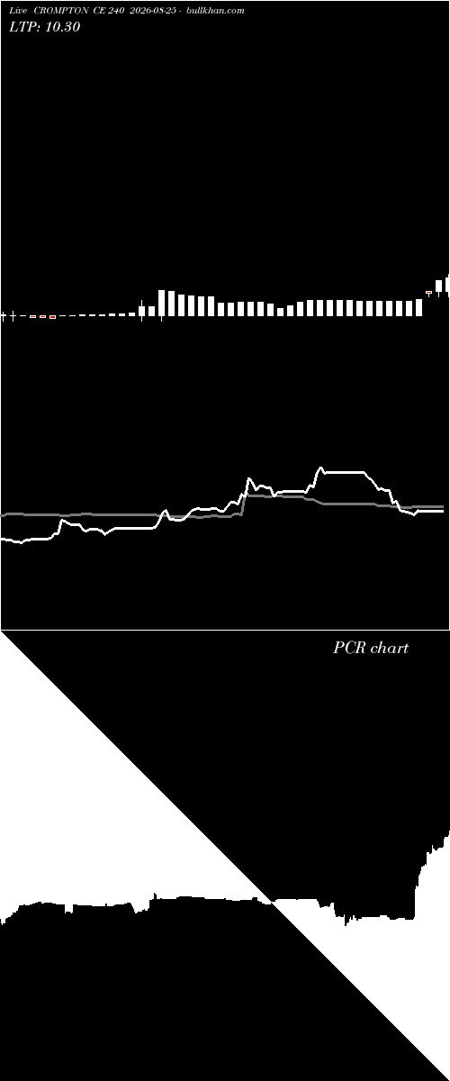  option chart CROMPTON CE 240 2026-08-25 
