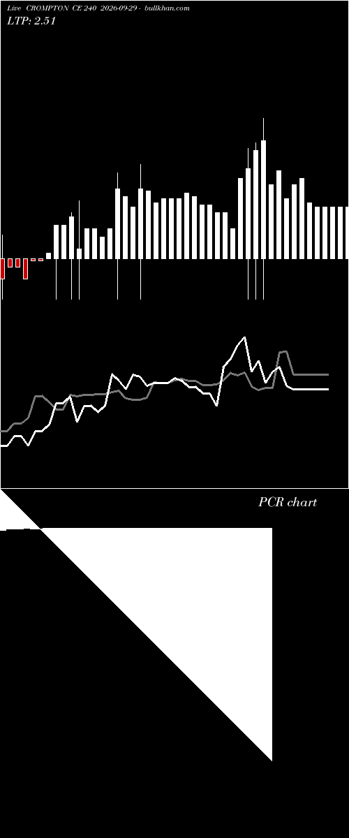  option chart CROMPTON CE 240 2026-09-29 