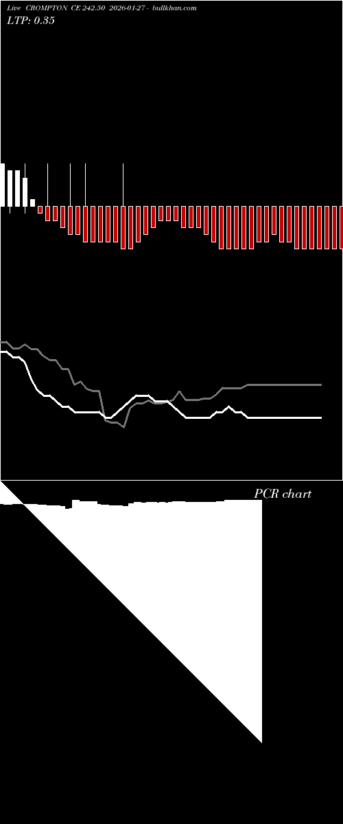  option chart CROMPTON CE 242.50 2026-01-27 
