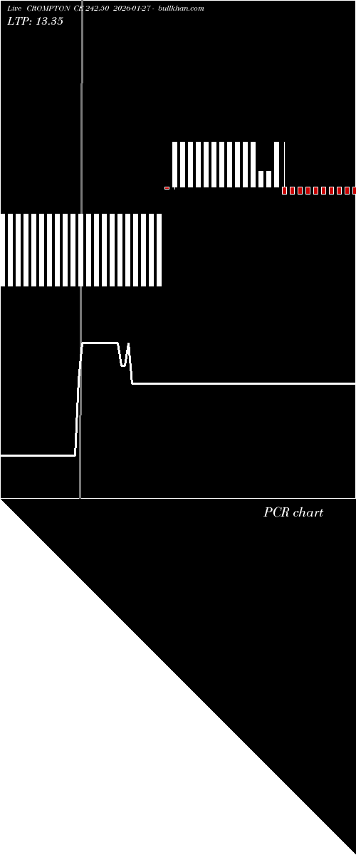  option chart CROMPTON CE 242.50 2026-01-27 