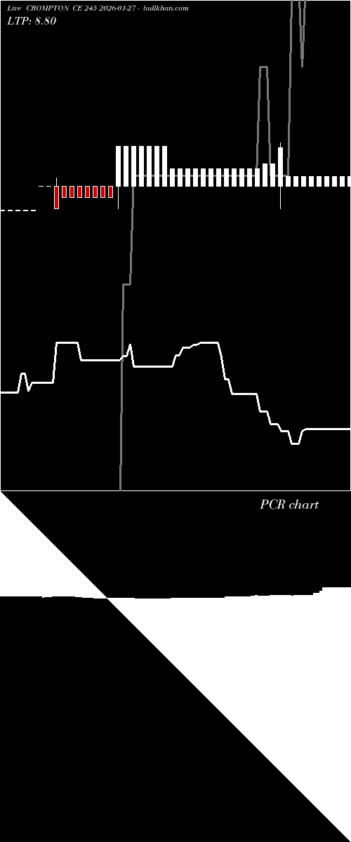  option chart CROMPTON CE 245 2026-01-27 