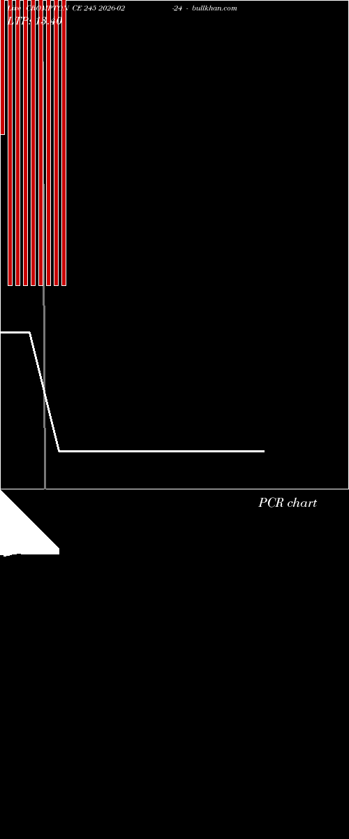  option chart CROMPTON CE 245 2026-02-24 