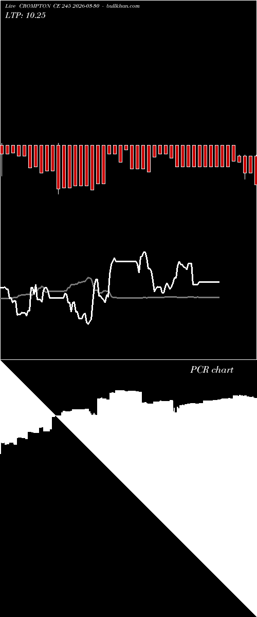  option chart CROMPTON CE 245 2026-03-30 