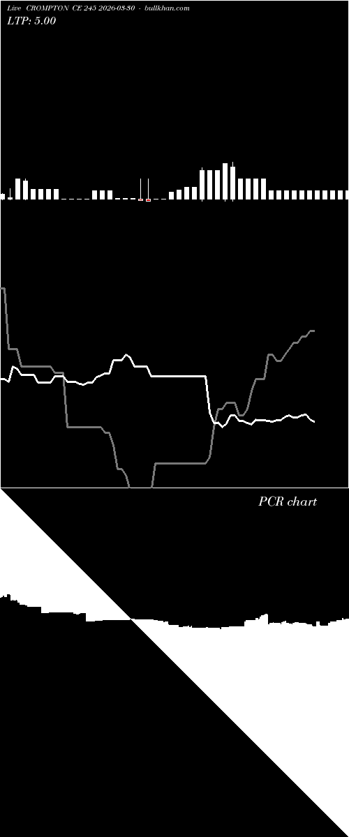  option chart CROMPTON CE 245 2026-03-30 