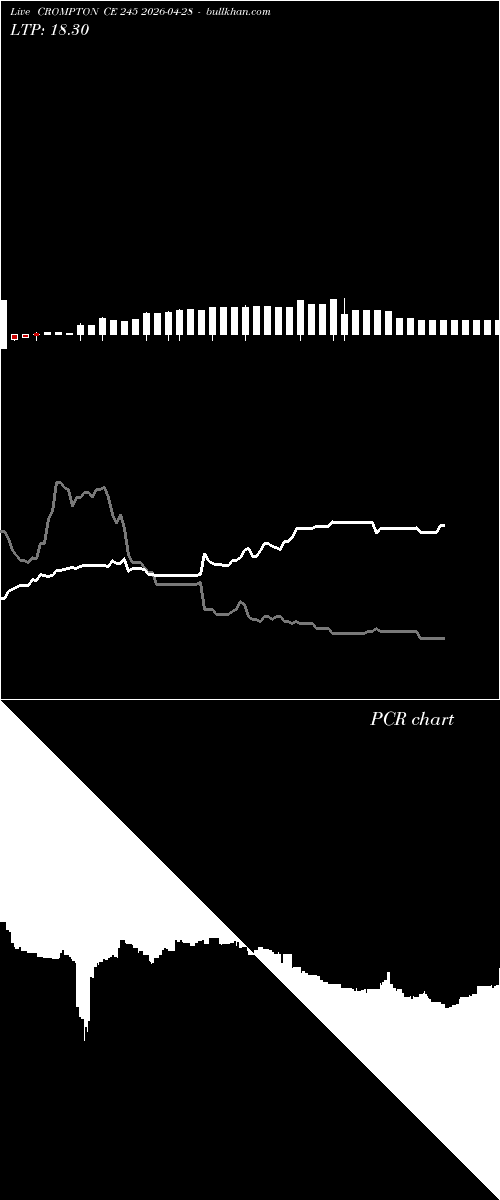  option chart CROMPTON CE 245 2026-04-28 