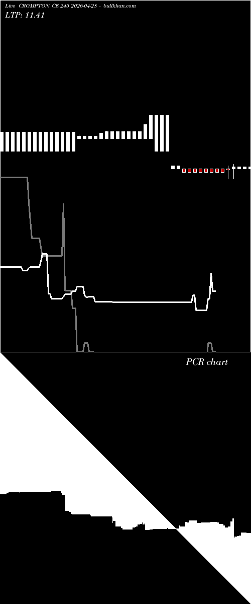  option chart CROMPTON CE 245 2026-04-28 