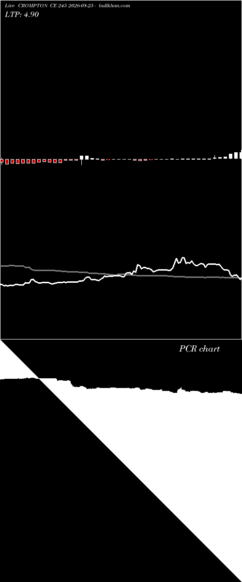  option chart CROMPTON CE 245 2026-08-25 