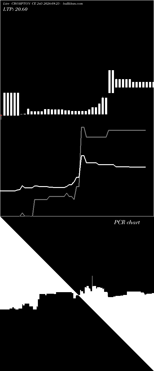  option chart CROMPTON CE 245 2026-08-25 