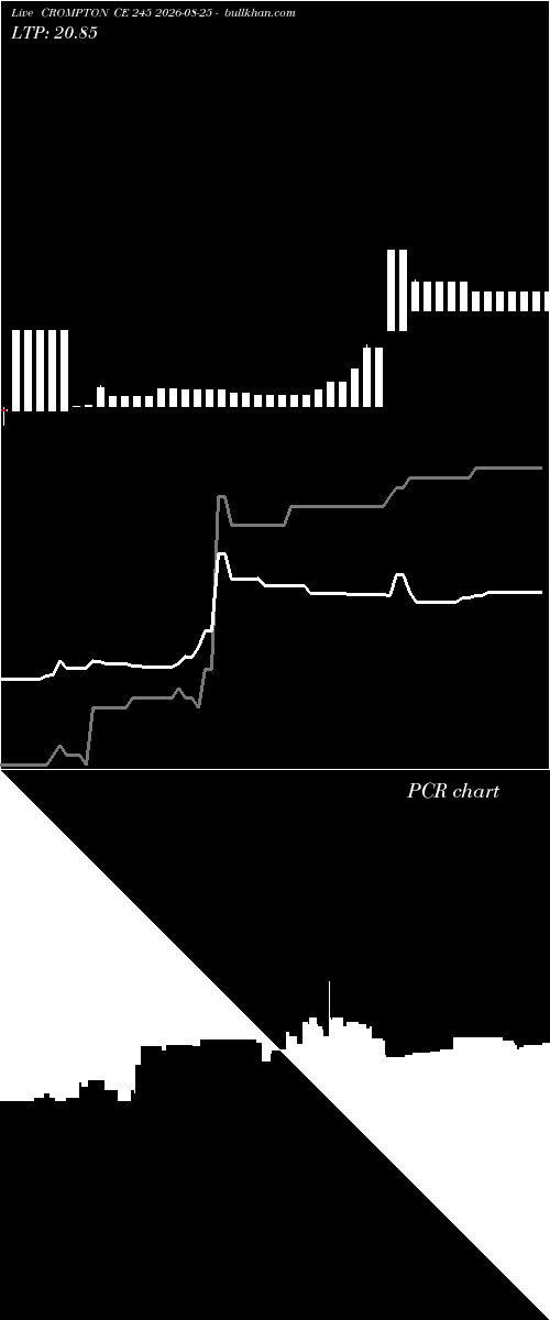  option chart CROMPTON CE 245 2026-08-25 