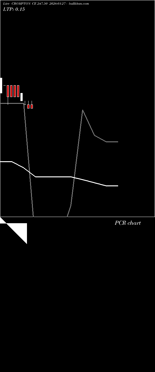  option chart CROMPTON CE 247.50 2026-01-27 