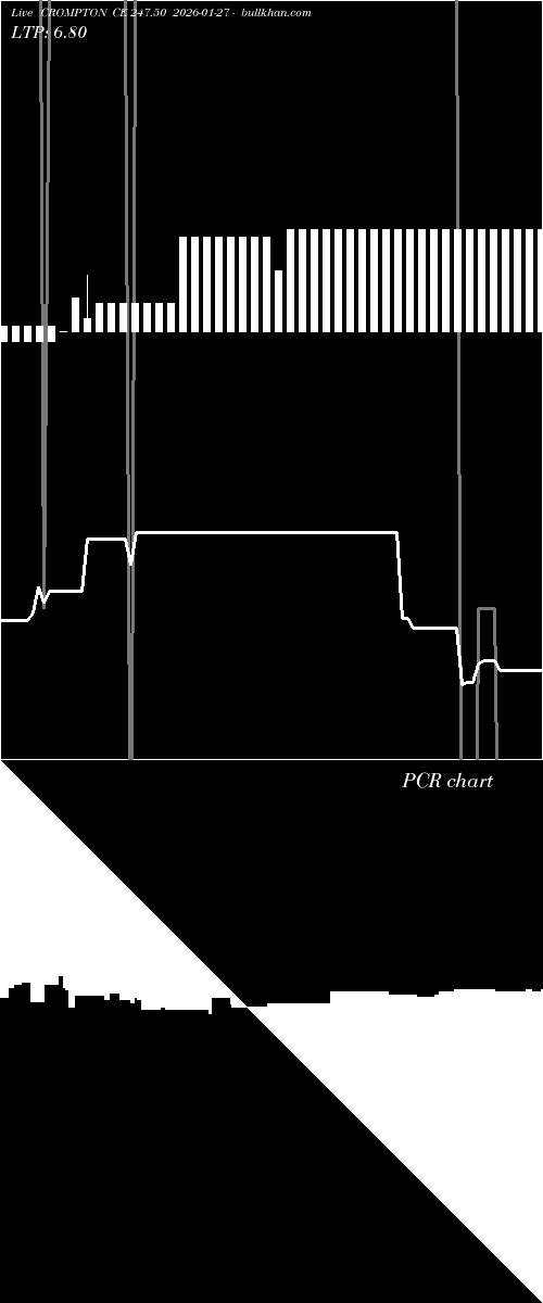  option chart CROMPTON CE 247.50 2026-01-27 