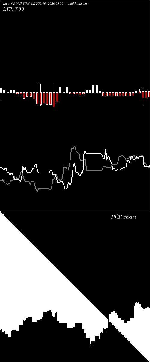 option chart CROMPTON CE 250.00 2026-03-30 