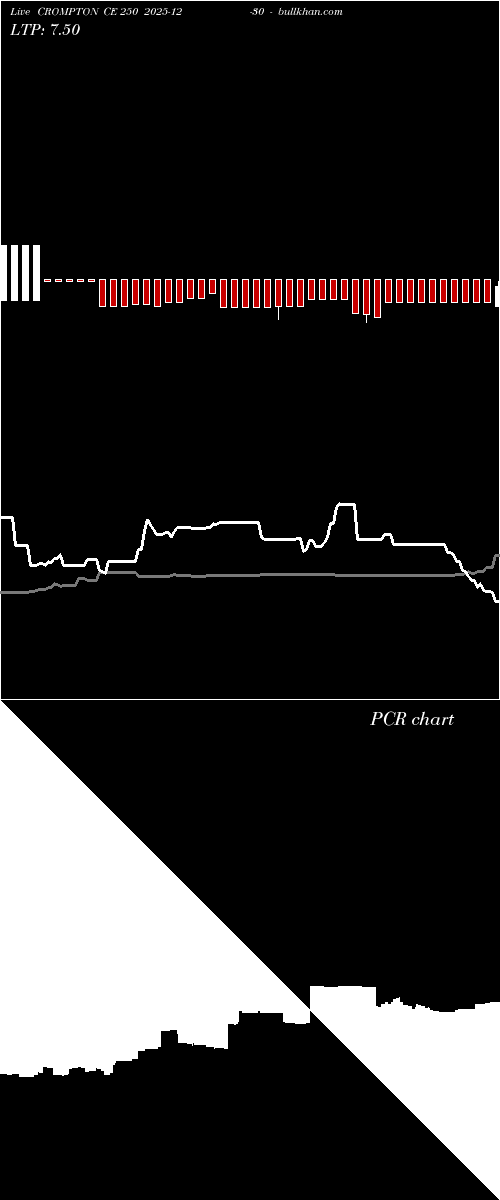  option chart CROMPTON CE 250 2025-12-30 