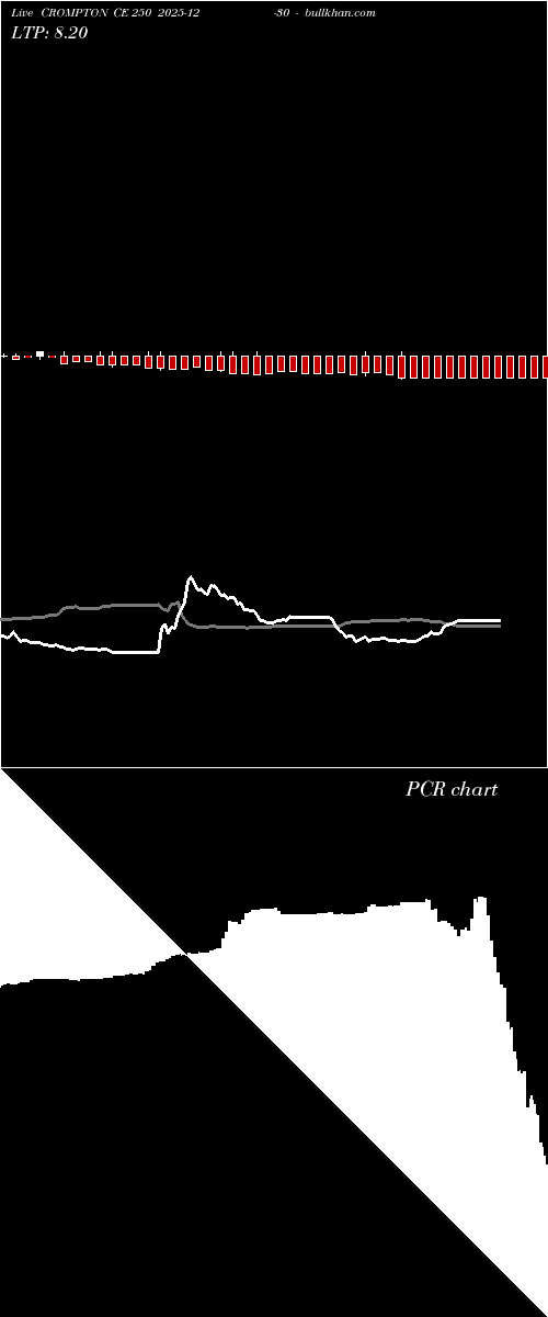  option chart CROMPTON CE 250 2025-12-30 
