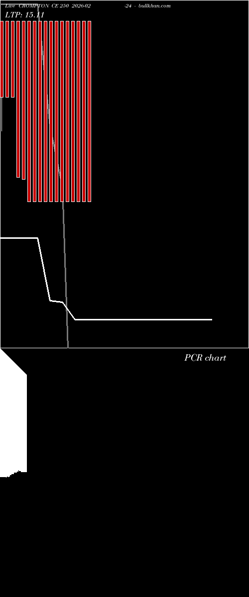  option chart CROMPTON CE 250 2026-02-24 