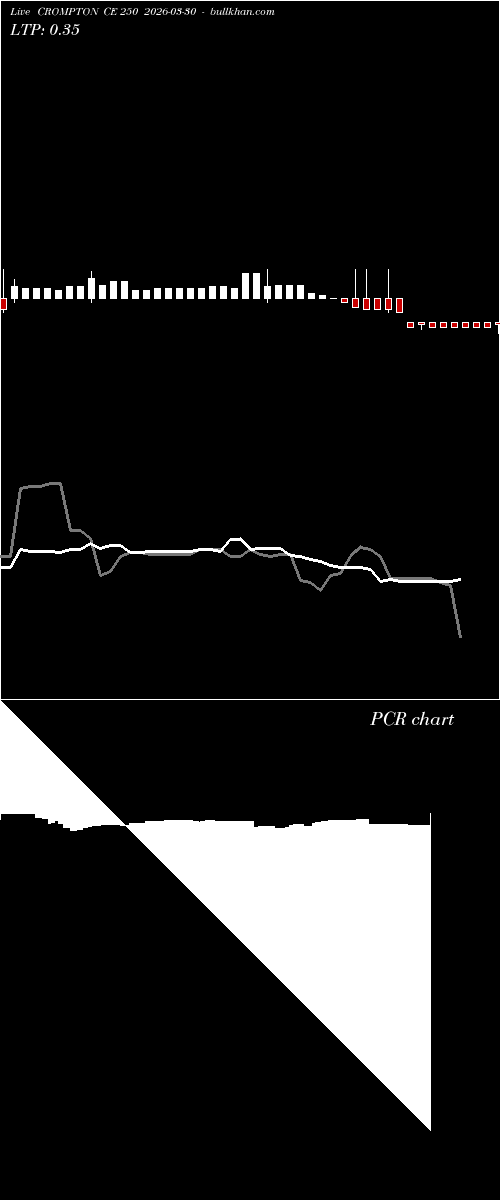  option chart CROMPTON CE 250 2026-03-30 