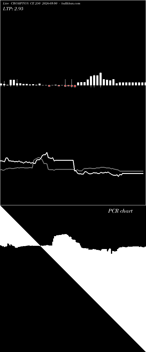  option chart CROMPTON CE 250 2026-03-30 