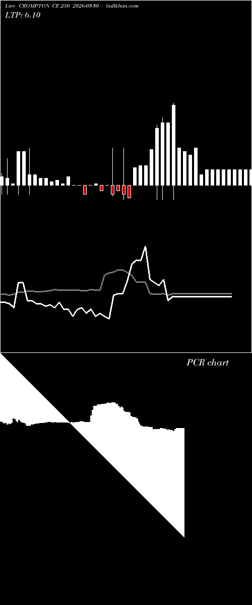  option chart CROMPTON CE 250 2026-03-30 