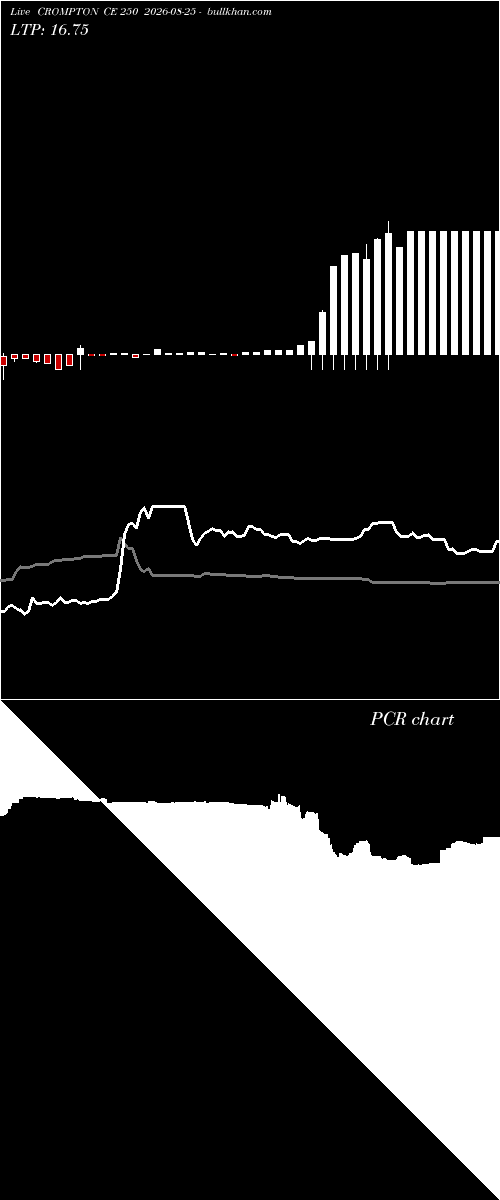  option chart CROMPTON CE 250 2026-08-25 