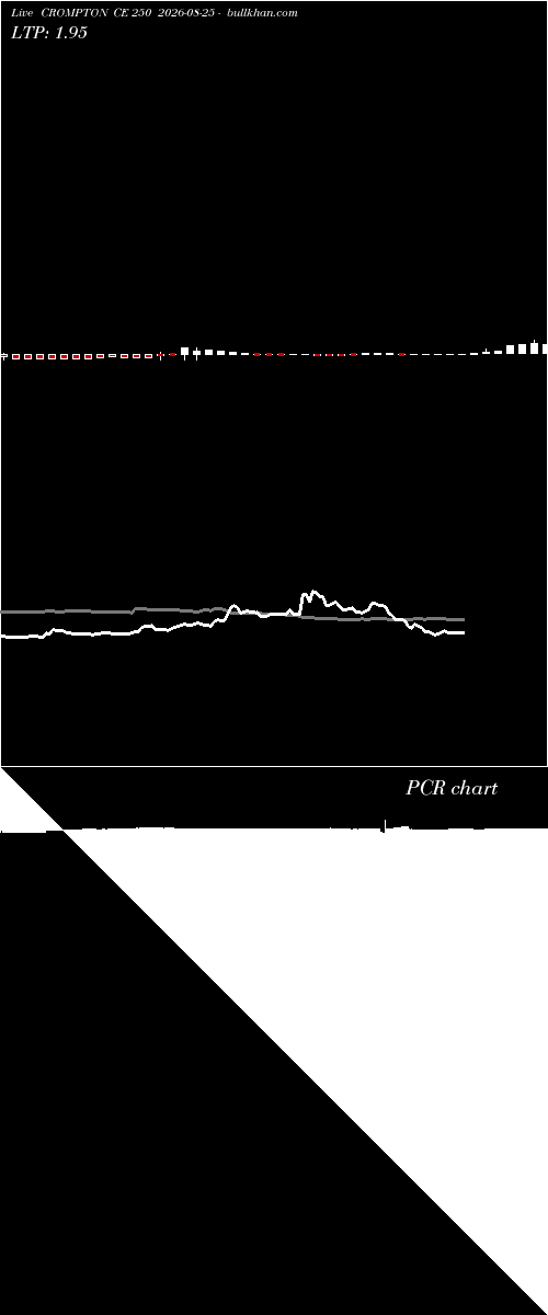  option chart CROMPTON CE 250 2026-08-25 