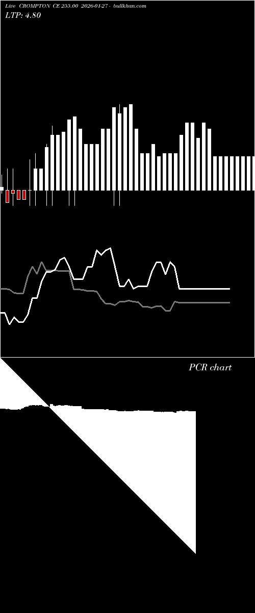  option chart CROMPTON CE 255.00 2026-01-27 
