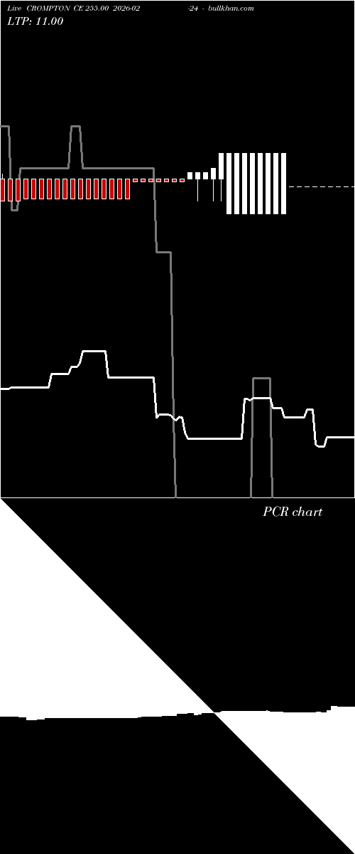  option chart CROMPTON CE 255.00 2026-02-24 